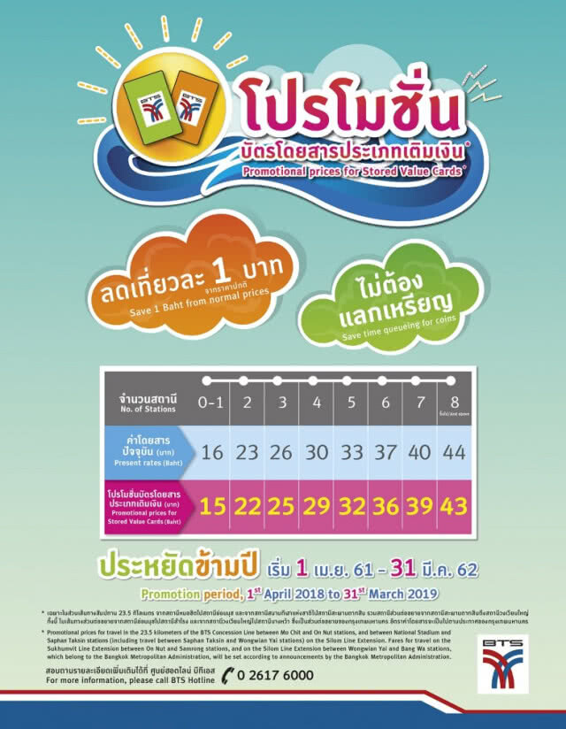 บีทีเอสลดค่าโดยสารสำหรับบัตรเติมเงิน 1 บาท เริ่ม 1 เม.ย. นี้