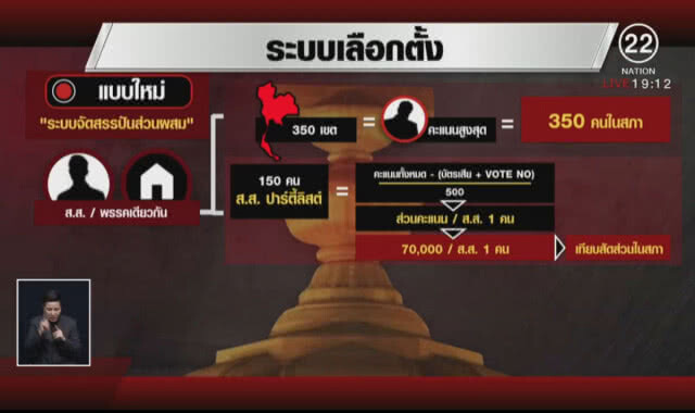 เจาะระบบเลือกตั้ง ...พรรคอนาคตใหม่ มีอนาคตไหม?