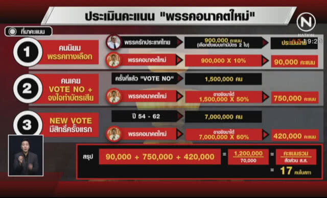 วิเคราะห์ "อนาคต" ของ "พรรคอนาคตใหม่"