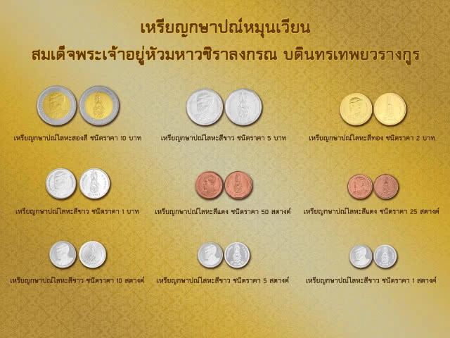 เริ่ม 6 เม.ย. นี้! กรมธนารักษ์จ่ายแลกเหรียญกษาปณ์หมุนเวียน ในหลวง ร.10