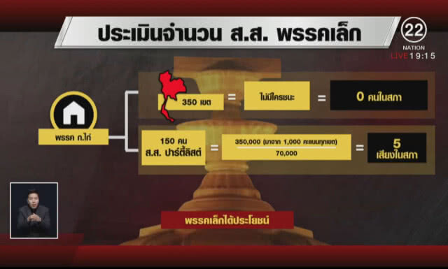เจาะระบบเลือกตั้ง ...พรรคอนาคตใหม่ มีอนาคตไหม?