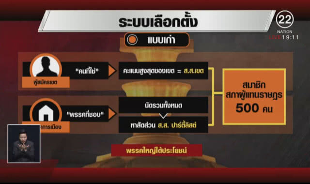 เจาะระบบเลือกตั้ง ...พรรคอนาคตใหม่ มีอนาคตไหม?