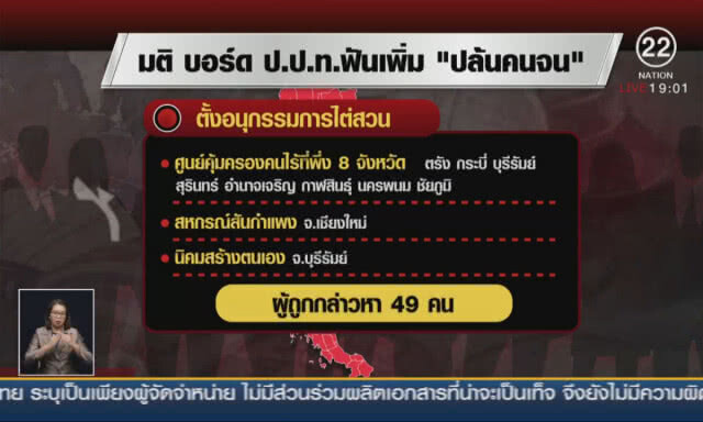 ป.ป.ท.ฟันเพิ่มก๊วนปล้นคนจน-ชงย้าย ผอ.3 ศูนย์