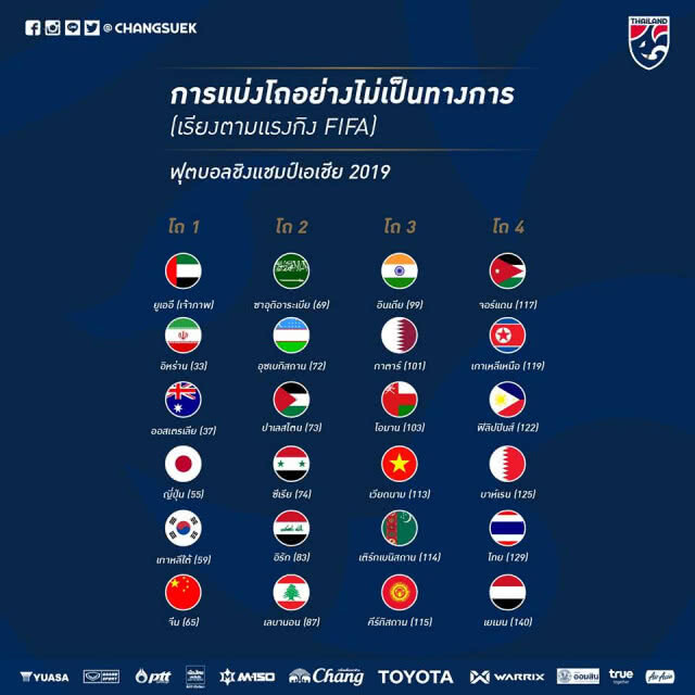 ราเยวัช ไม่หวั่น แม้ทีมไทยถูกวางอยู่ในโถ 4 เอเชี่ยนคัพ