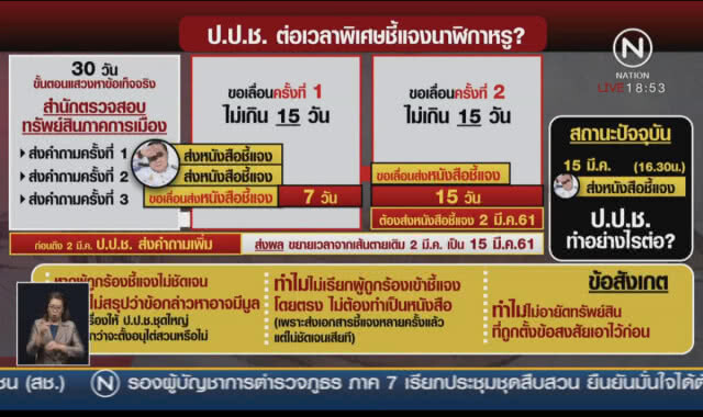 ถอดรหัส "พี่ใหญ่" นาฬิกา-แหวนท่านได้แต่ใดมา