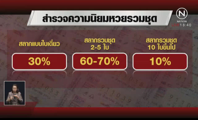 กองสลากทำประชาพิจารณ์ "รวมชุดหวย" ขายเอง