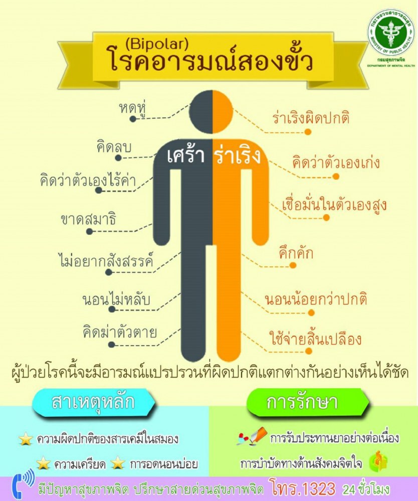 ผู้ป่วยโรค "ไบโพลาร์" ห้ามอย่าหยุดยาเองเด็ดขาด
