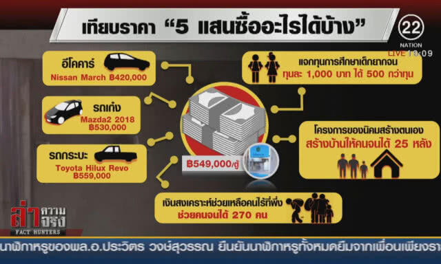 ตู้กรองน้ำครึ่งล้าน สร้างบ้านคนจนได้ 25 หลัง
