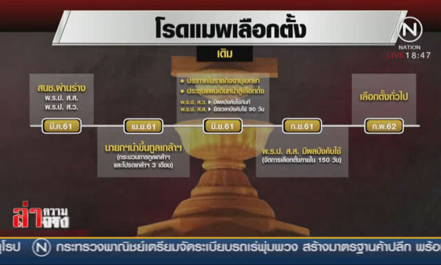 ยื่นตีความ "พ.ร.ป. ส.ส." เลือกตั้ง ก.พ.ไม่มีจริง