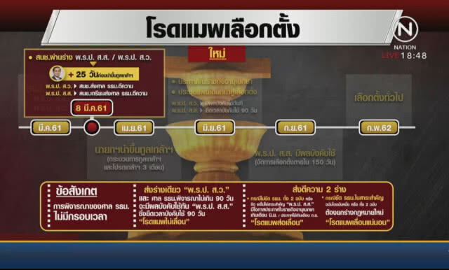 ยื่นตีความ "พ.ร.ป. ส.ส." เลือกตั้ง ก.พ.ไม่มีจริง