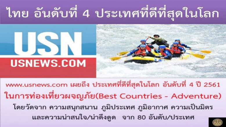 "เป็นมิตร-สนุกสาน"ทำไทยประเทศดีสุดอันดับ  4 ท่องเที่ยวผจญภัย