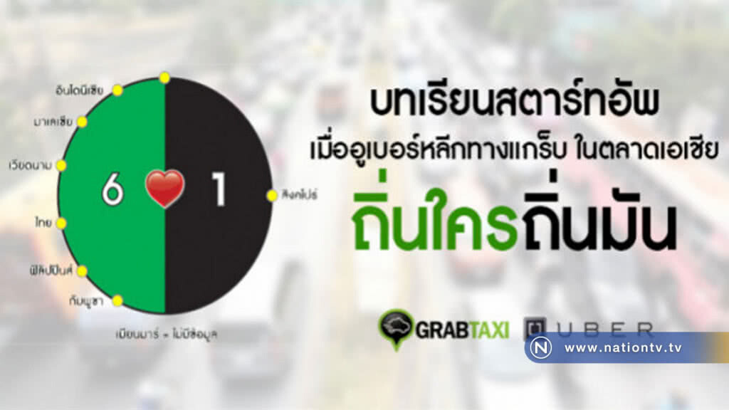 บทเรียนของสตาร์ทอัพเมื่ออูเบอร์หลีกทางแกร็บ บทเรียนของสตาร์ทอัพเมื่ออูเบอร์หลีกทางแกร็บ