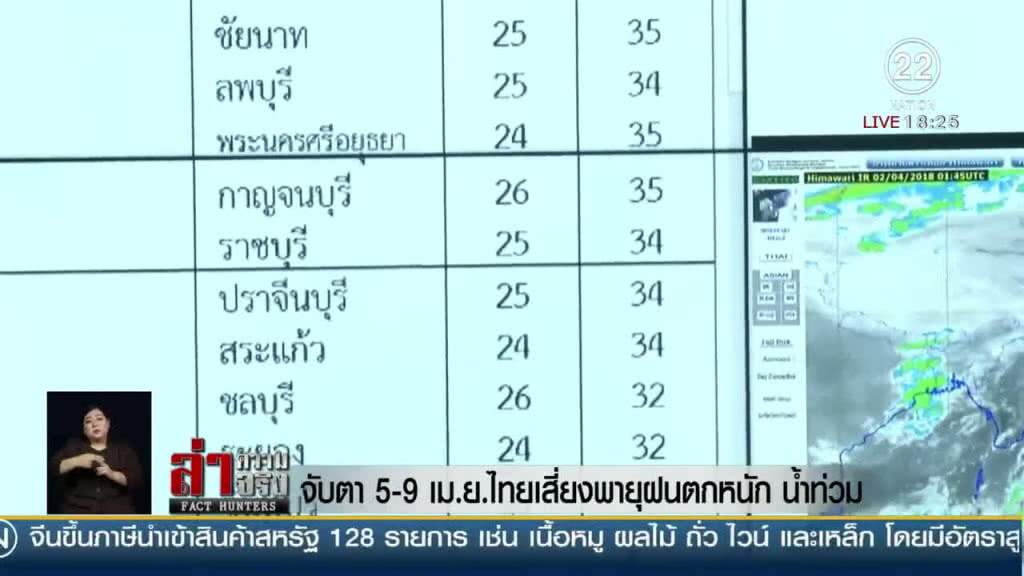 จับตา 5 - 9 เม.ย "ไทย" เสี่ยง พายุฝนตกหนัก น้ำท่วม จับตา 5 - 9 เม.ย "ไทย" เสี่ยง พายุฝนตกหนัก น้ำท่วม