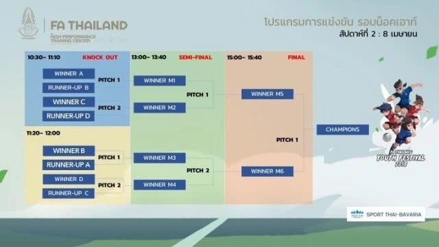 16 ทีมพร้อมฟาดแข้ง ศึกฟุตบอลเยาวชน FA Thailand Youth Festival 2018 วันที่ 7-8 เม.ย.นี้