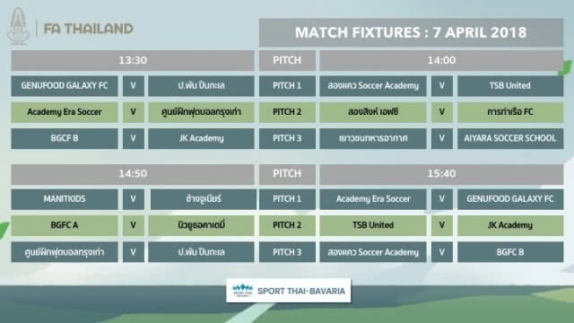16 ทีมพร้อมฟาดแข้ง ศึกฟุตบอลเยาวชน FA Thailand Youth Festival 2018 วันที่ 7-8 เม.ย.นี้