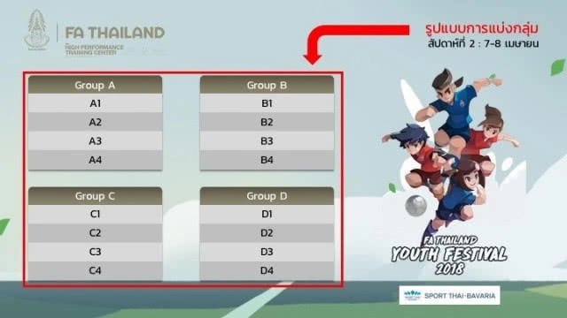 16 ทีมพร้อมฟาดแข้ง ศึกฟุตบอลเยาวชน FA Thailand Youth Festival 2018 วันที่ 7-8 เม.ย.นี้