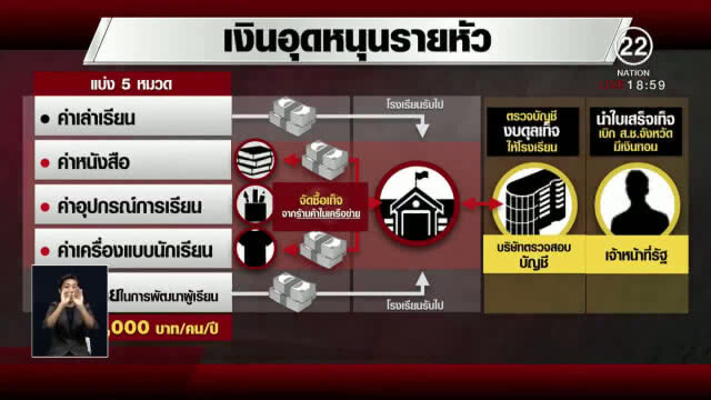 "รร.ชายแดนใต้" โต้ทหารอ้างโกงเงินรัฐหนุนโจร