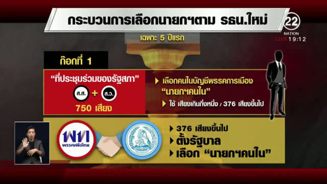 "นายกฯคนนอก" บอกเลยว่ายาก
