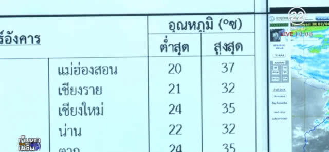 เตือน!...พายุฤดูร้อนทั่วประเทศ 5-6 เม.ย.กรุงเทพฝนฟ้าคะนอง
