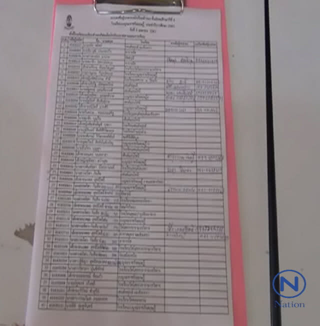 โรงเรียนดังเมืองแปดริ้ว
ประกาศผลสอบเข้าพลาด
ผู้ปกครองแห่โวยลั่น