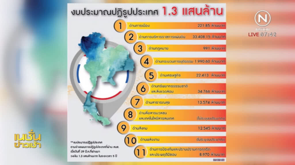 แผนปฏิรูปประเทศ 11 ด้านมีผลบังคับใช้แล้ววันนี้