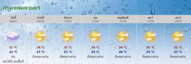 หนาวอีกวันนะออเจ้า!! พรุ่งนี้ทั่วประเทศอากาศเย็นอีกวัน  