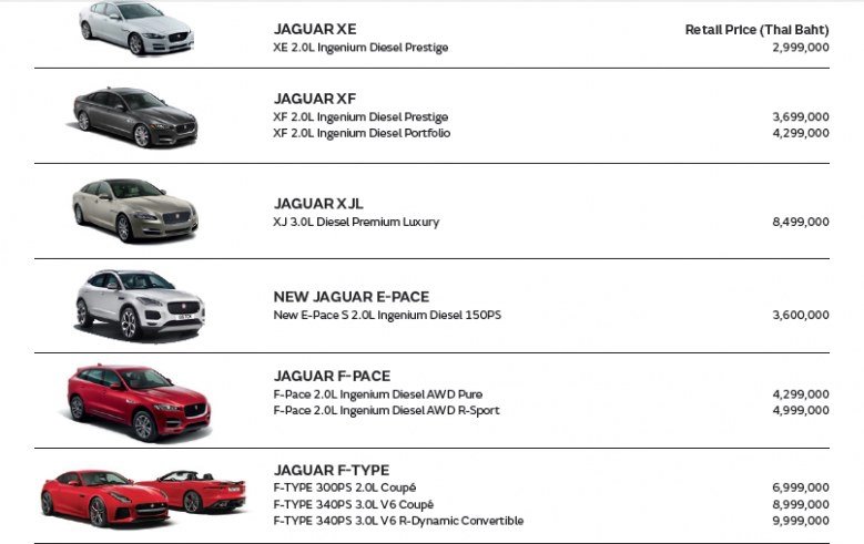 จากัวร์พลิกลุยตลาดคนหัวใจสปอร์ต
