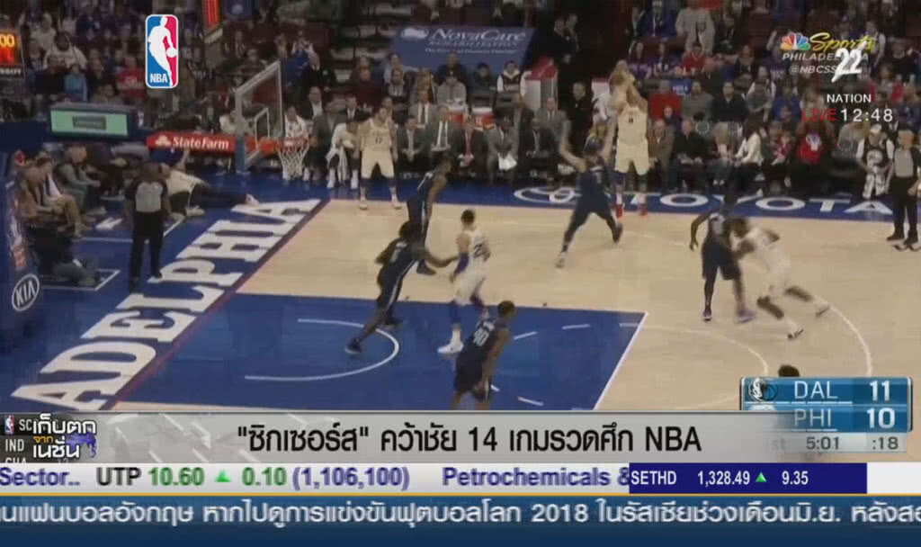 "ซิกเซอร์ส" คว้าชัย 14 เกมรวดศึก NBA "ซิกเซอร์ส" คว้าชัย 14 เกมรวดศึก NBA
