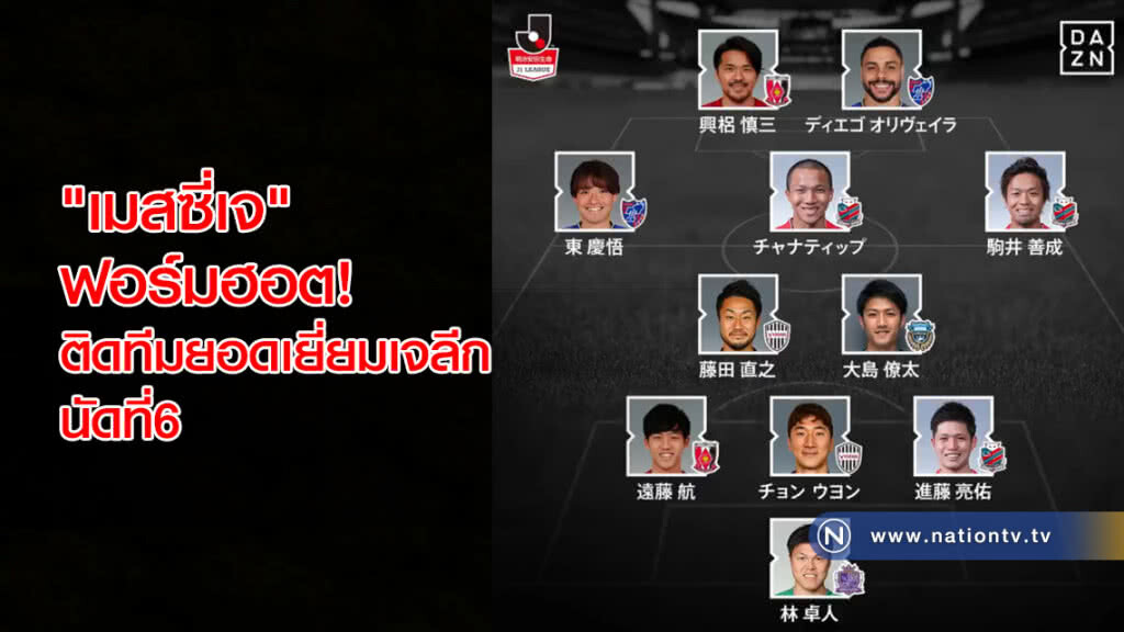 "เมสซี่เจ" ฟอร์มฮอต! ติดทีมยอดเยี่ยมเจลีก นัดที่6 "เมสซี่เจ" ฟอร์มฮอต! ติดทีมยอดเยี่ยมเจลีก นัดที่6