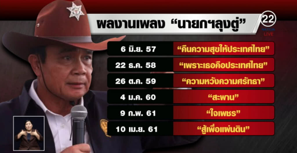 รวมเพลง "นายกฯ ลุงตู่" กับซิงเกิลล่าสุด "สู้เพื่อแผ่นดิน"