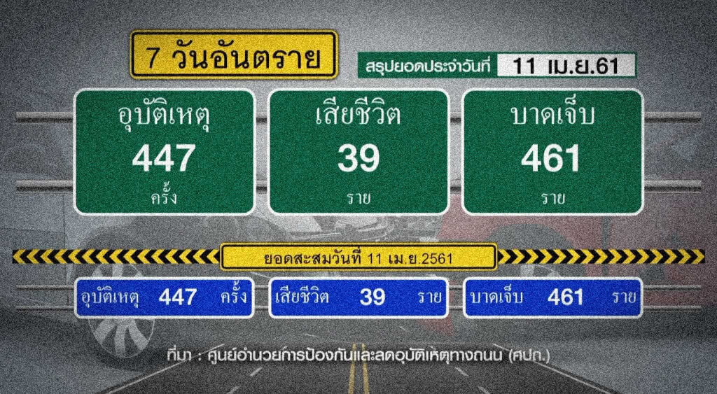 เก็บตกเที่ยงช่วงที่ 2 12-04-61 เก็บตกเที่ยงช่วงที่ 2 12-04-61