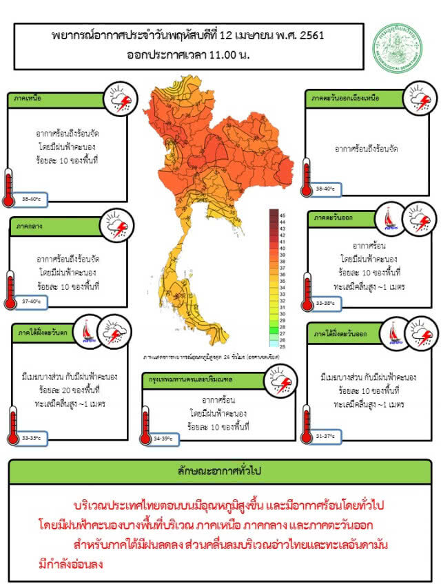 ภาคเหนือ-อีสาน-กลาง-ตะวันออก-กทม. อากาศร้อน / ใต้ ฝนฟ้าคะนอง