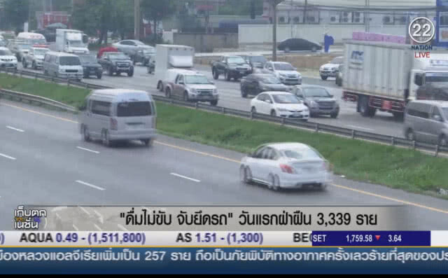 "ดื่มไม่ขับ จับยึดรถ" วันแรกฝ่าฝืน 3,339 ราย