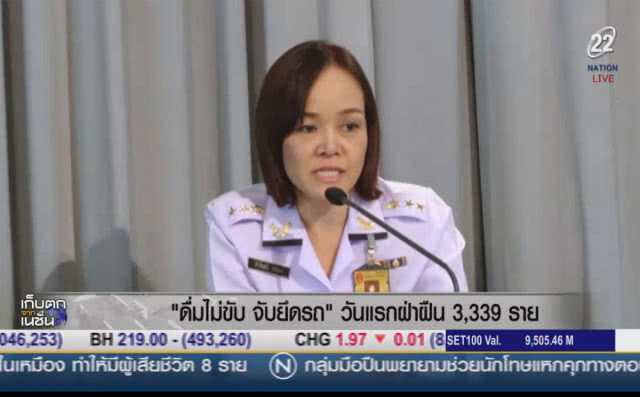 "ดื่มไม่ขับ จับยึดรถ" วันแรกฝ่าฝืน 3,339 ราย