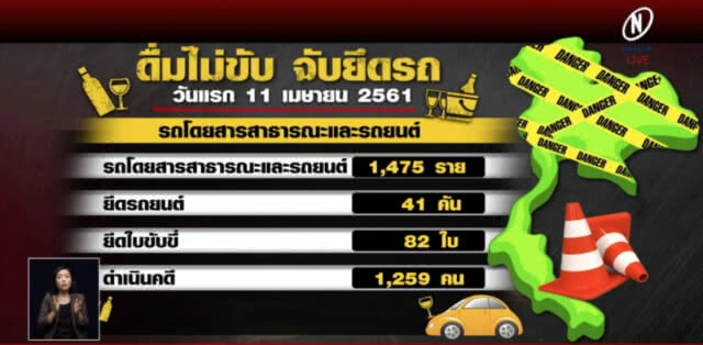 คุมเข้ม "เมาไม่ขับ จับยึดรถ" แล้ว 3,339 ราย