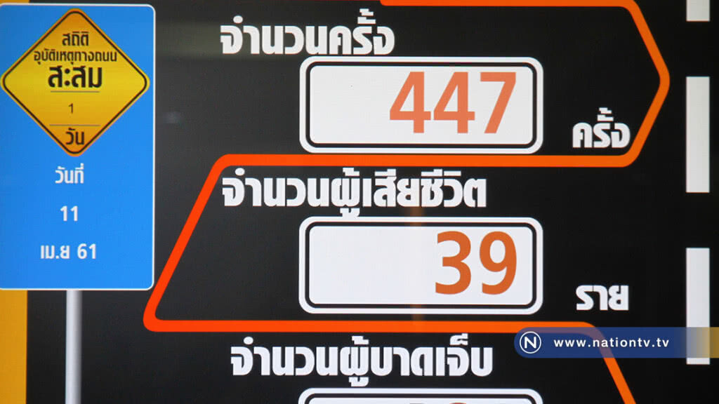 7 วันอันตราย วันแรกตายแล้ว 39 7 วันอันตราย วันแรกตายแล้ว 39