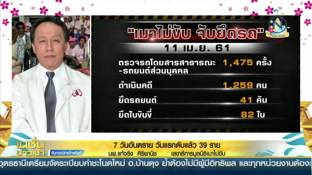 "7 วันอันตราย" วันแรกดับแล้ว 39 ราย