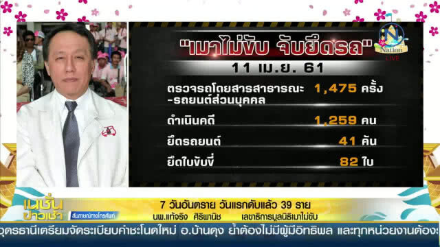 "7 วันอันตราย" วันแรกดับแล้ว 39 ราย