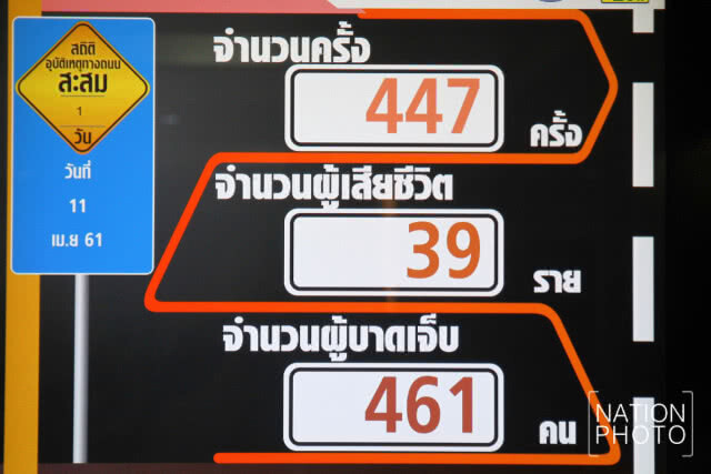 7 วันอันตราย วันแรกตายแล้ว 39