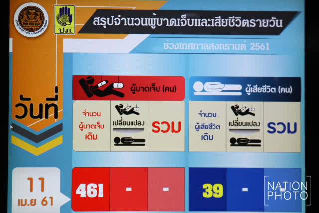 7 วันอันตราย วันแรกตายแล้ว 39