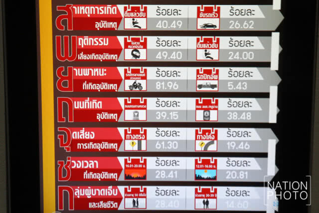 7 วันอันตราย วันแรกตายแล้ว 39