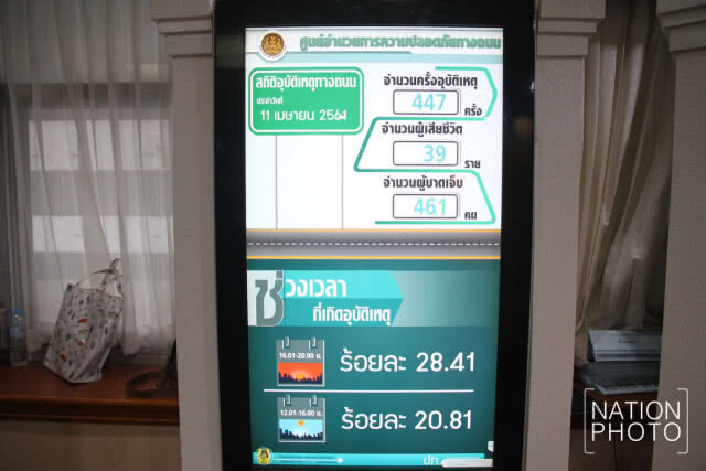 7 วันอันตราย วันแรกตายแล้ว 39