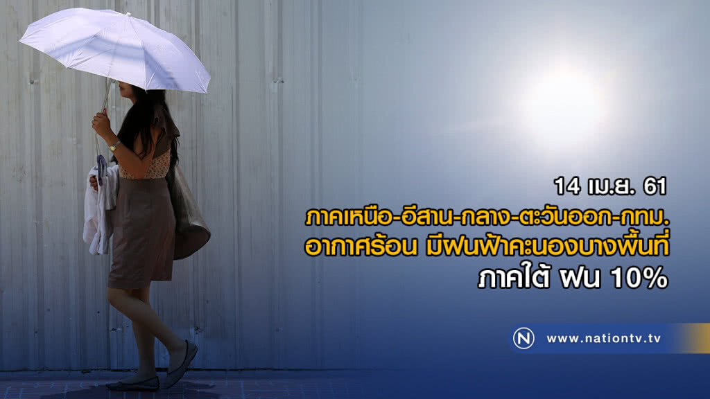 ภาคเหนือ-อีสาน-กลาง-ตะวันออก-กทม.อากาศร้อน มีฝนฟ้าคะนองบางพื้นที่ ภาคเหนือ-อีสาน-กลาง-ตะวันออก-กทม.อากาศร้อน มีฝนฟ้าคะนองบางพื้นที่