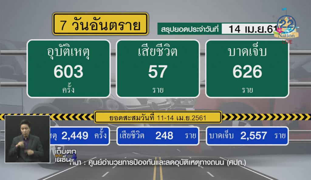 สถิติอุบัติเหตุทางถนนวันที่สี่ สถิติอุบัติเหตุทางถนนวันที่สี่