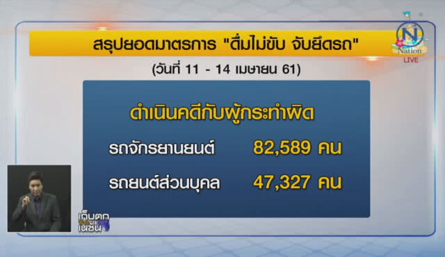 เผยยอด 4 วันยึดรถ 7,067  คัน