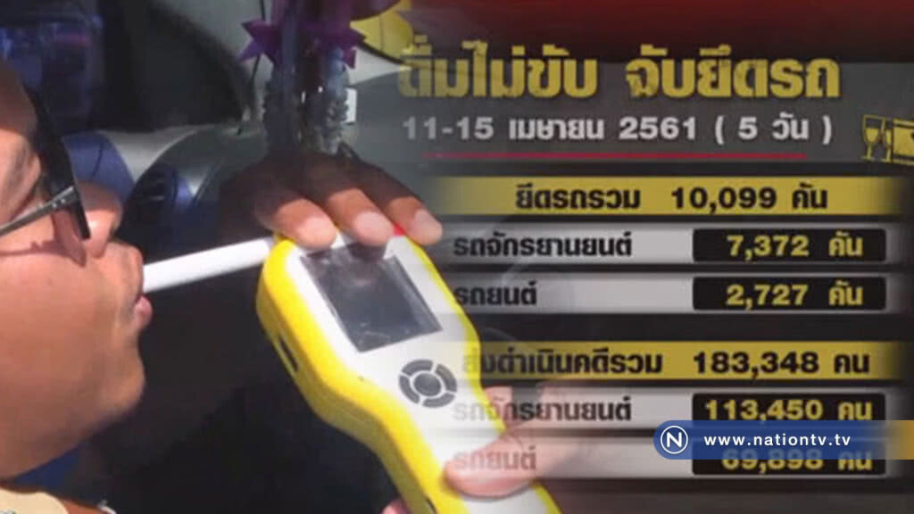 (คลิปข่าว) มาตรการ "ดื่มไม่ขับ" ยอดจับยึดรถพุ่งกว่า 1 หมื่นคัน (คลิปข่าว) มาตรการ "ดื่มไม่ขับ" ยอดจับยึดรถพุ่งกว่า 1 หมื่นคัน