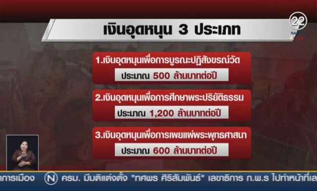 (คลิปข่าว) ปปป.ลุยเงินทอนวัดเฟส 3 สอบแล้ว 3 วัดดัง
