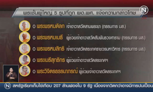 (คลิปข่าว) พระผู้ใหญ่เก็บตัว-สั่งทนายสู้คดีทุจริตงบปริยัติฯ