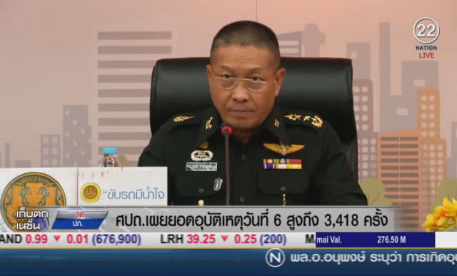 (คลิปข่าว) ศปถ.เผยยอดอุบัติเหตุวันที่ 6 สูงถึง 3,418 ครั้ง