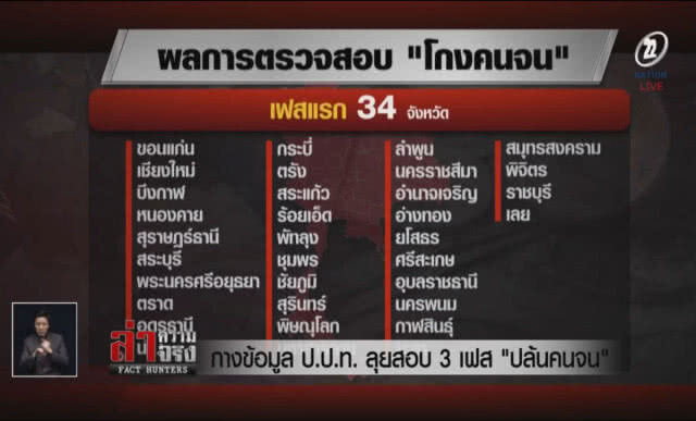 (คลิปข่าว) กางข้อมูล ป.ป.ท. ลุยสอบ 3 เฟส "ปล้นคนจน"